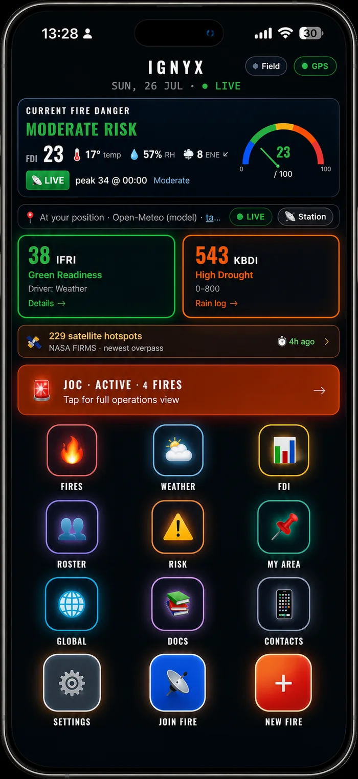 IGNYX home screen showing fire danger index, IFRI readiness and active incidents